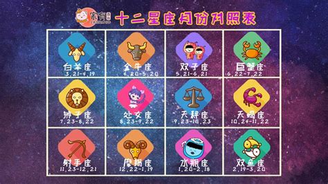 2月12號是什麼星座